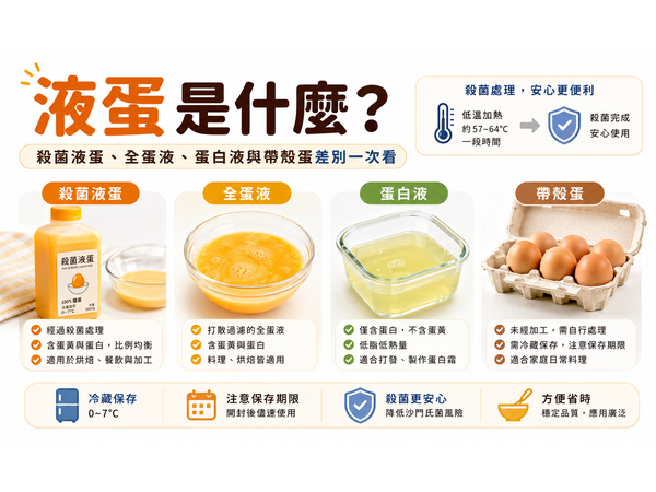 液蛋是什麼？殺菌液蛋、全蛋液、蛋白液與帶殼蛋差別一次看